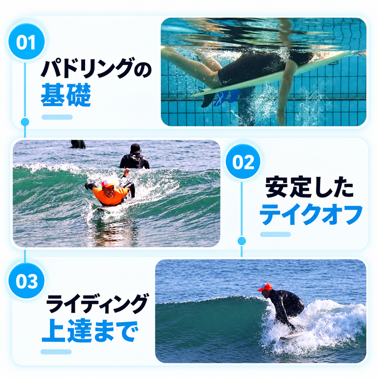 52週の学習ロードマップ